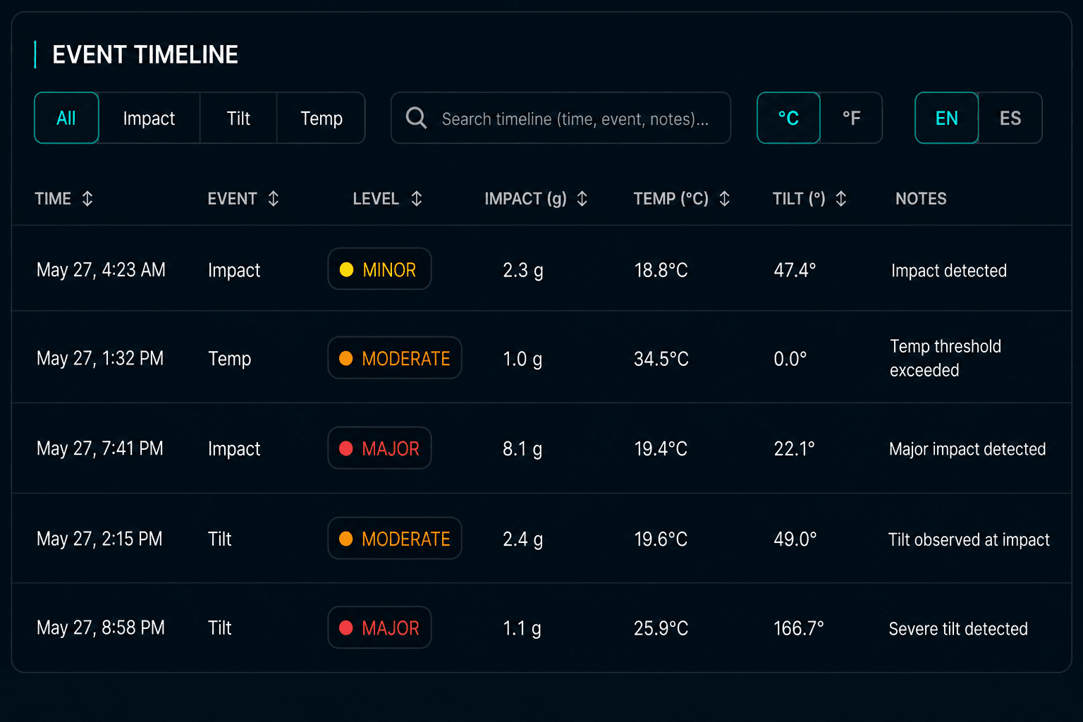 ShockTrace report event timeline for impact, temperature, and tilt observations