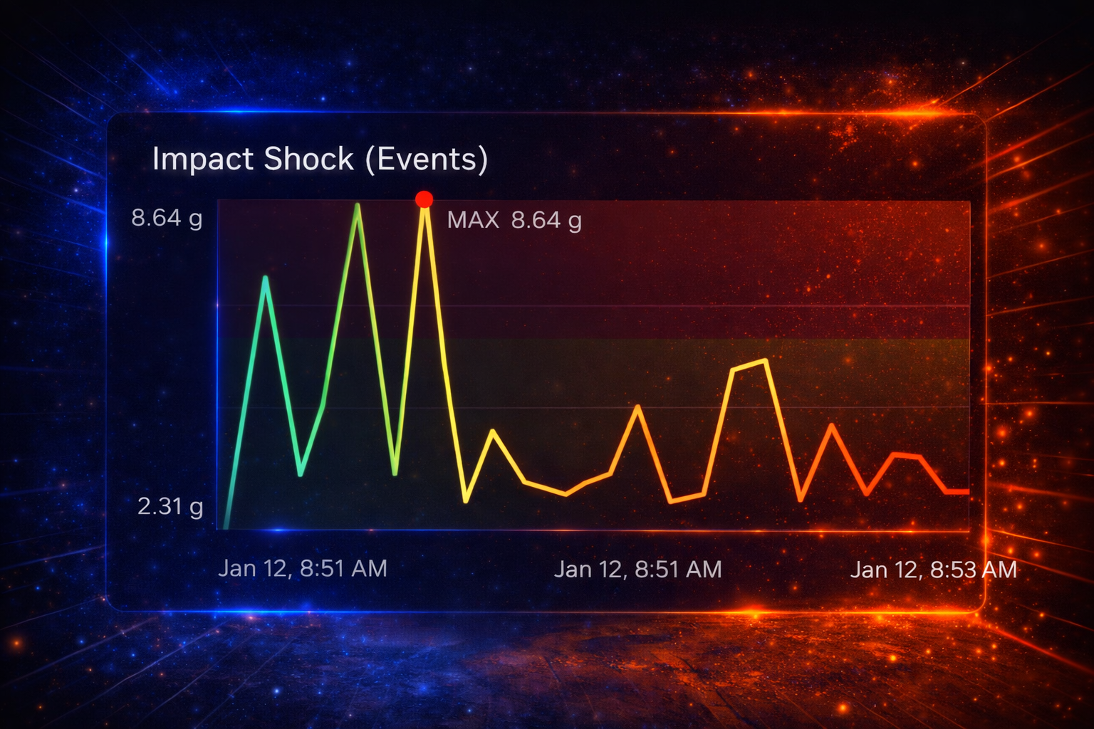 ShockTrace UX — Charts