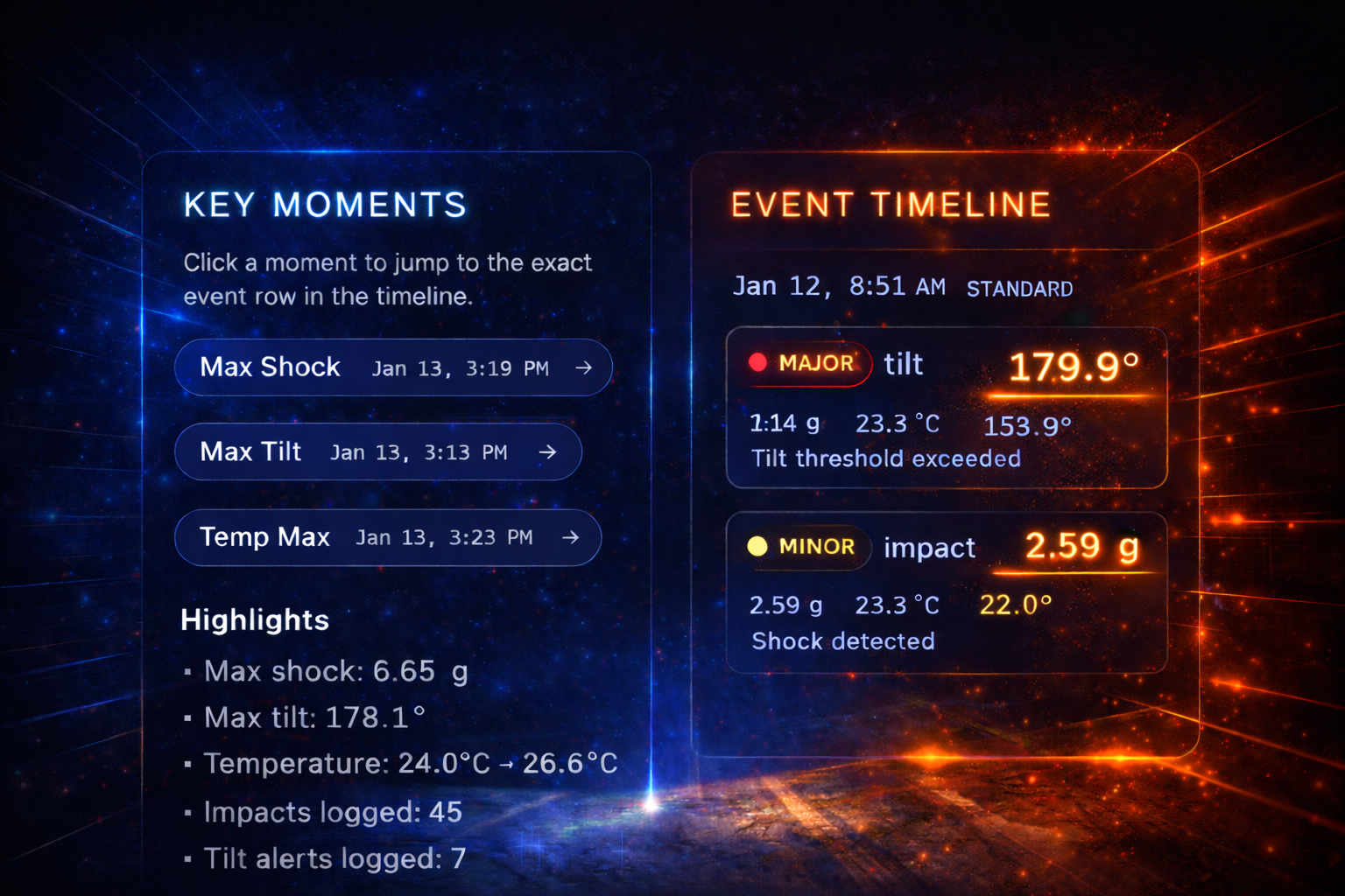 ShockTrace UX — Key Moments and Event Timeline